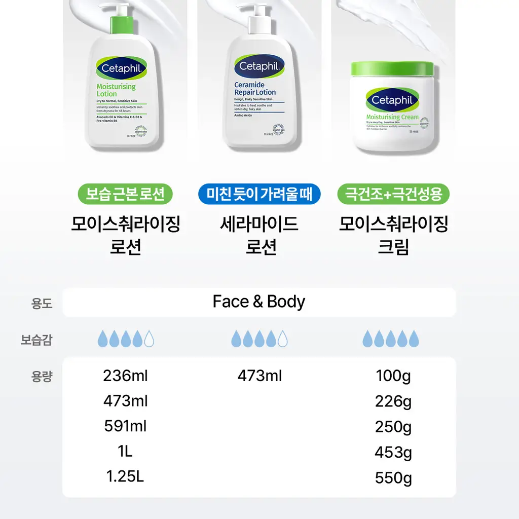[어워즈수상/대용량] 세타필 모이스춰라이징 로션 1L 상세페이지 29
